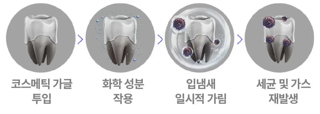 [NEW /100배 농축] 리브러쉬 농축 가글액 20ml 2종 택1 상세페이지 25